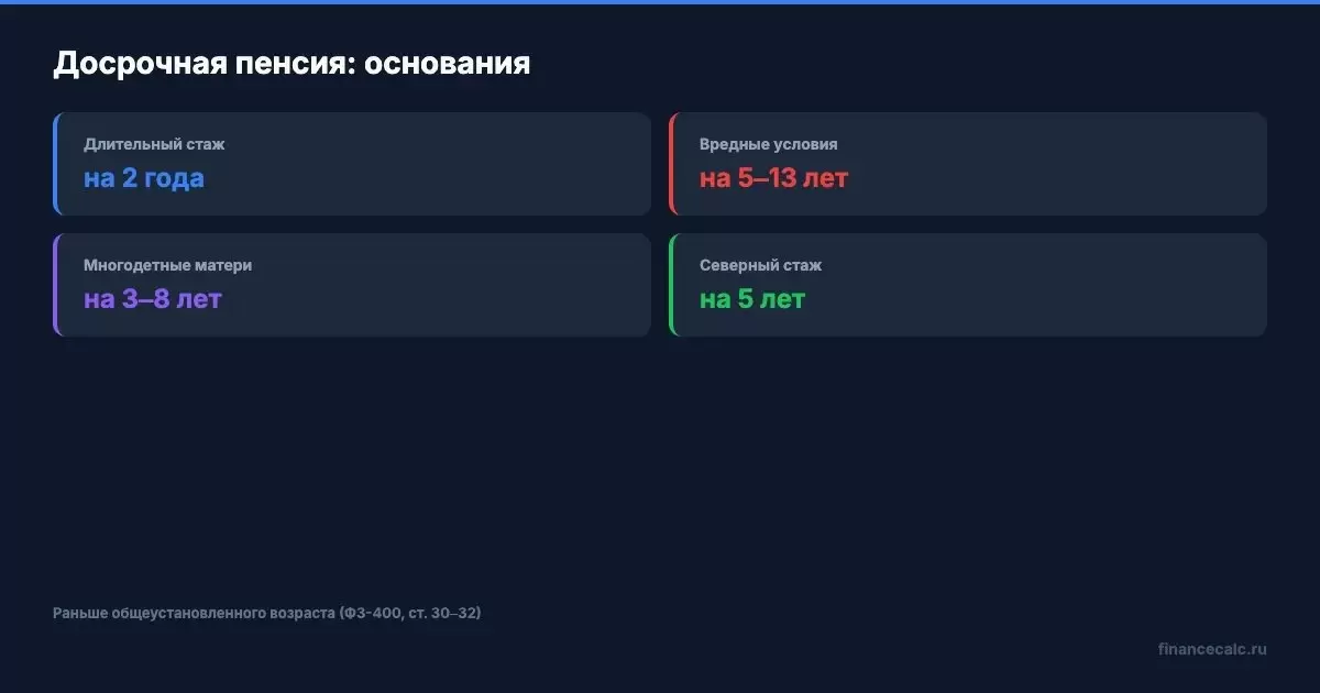 Досрочная пенсия в 2026 году: кто может рассчитывать на льготы?