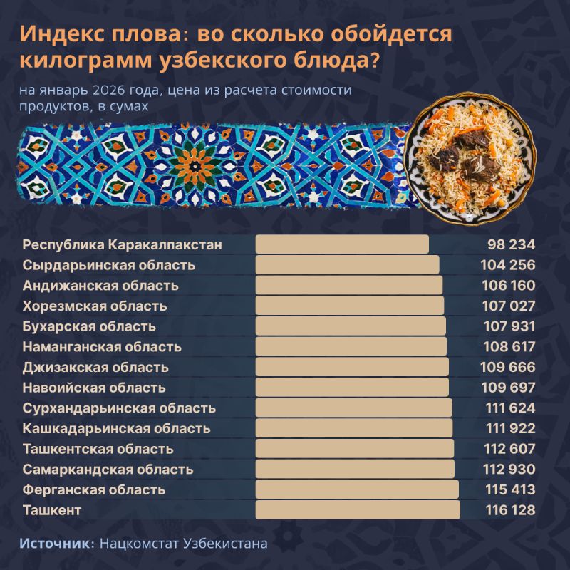 ���� ��-���������: ������ ��������� ������������� ����� � 2026 ����