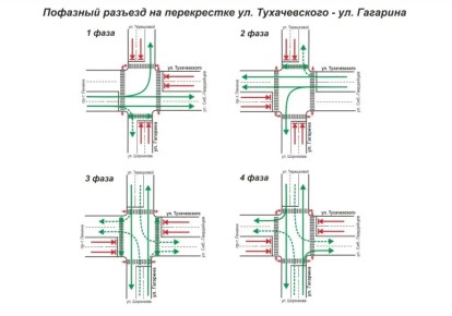 В Кемерове меняется движение на перекрестке ул.Тухачевского и ул.Гагарина