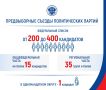 Выборы в Госдуму нового созыва назначены