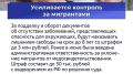 Некоторые новшества с 1 июля 2026
