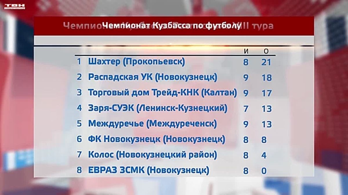 «Шахтер» укрепляет лидерство