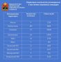 Лето с пользой: выбирай спорт!