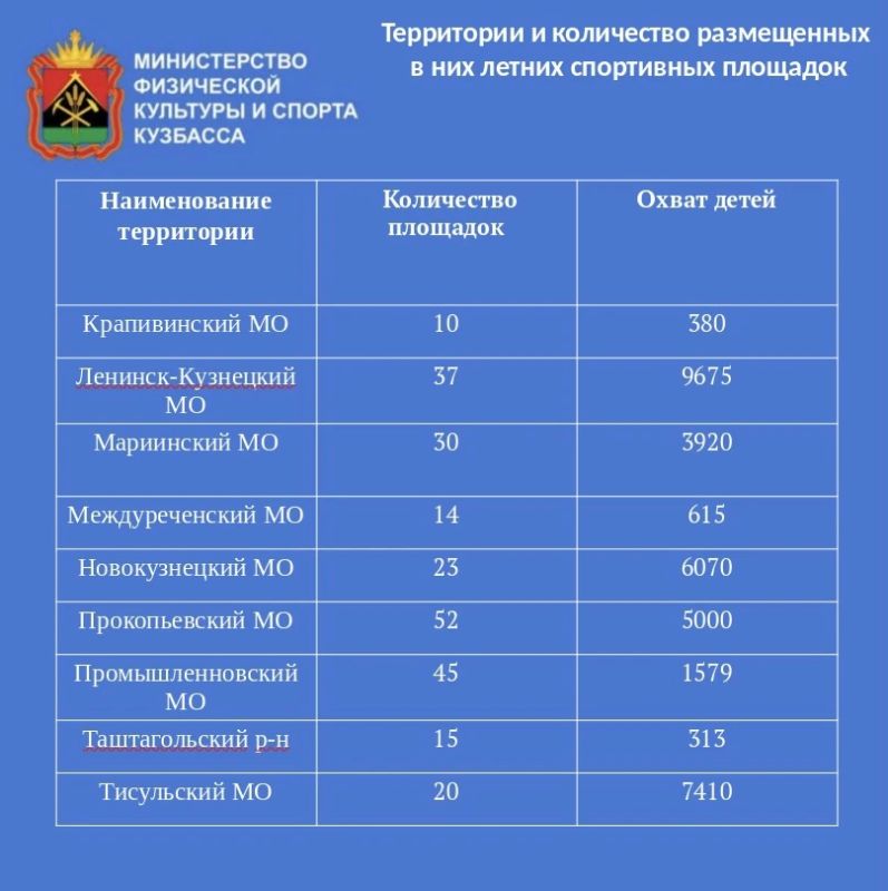 Лето с пользой: выбирай спорт! Лето с пользой: выбирай спорт!