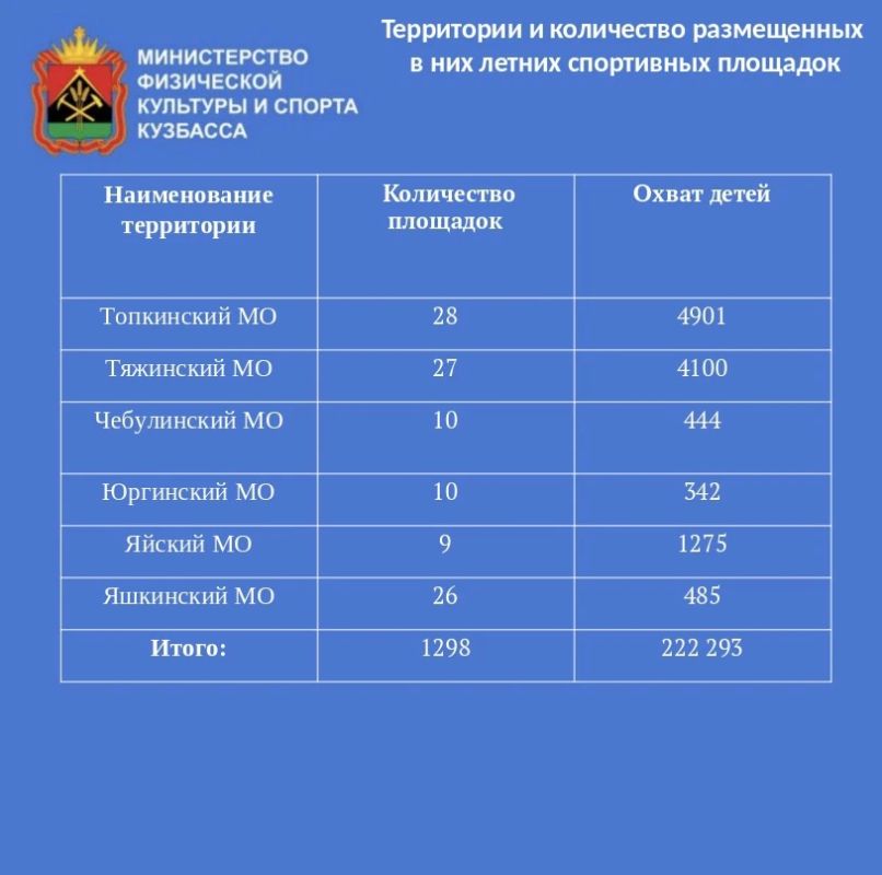 Лето с пользой: выбирай спорт! Лето с пользой: выбирай спорт!