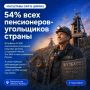 �� ������������ �� ������������: ������� ��������� ������� � 2480 ���������� ������� �� ���� ������