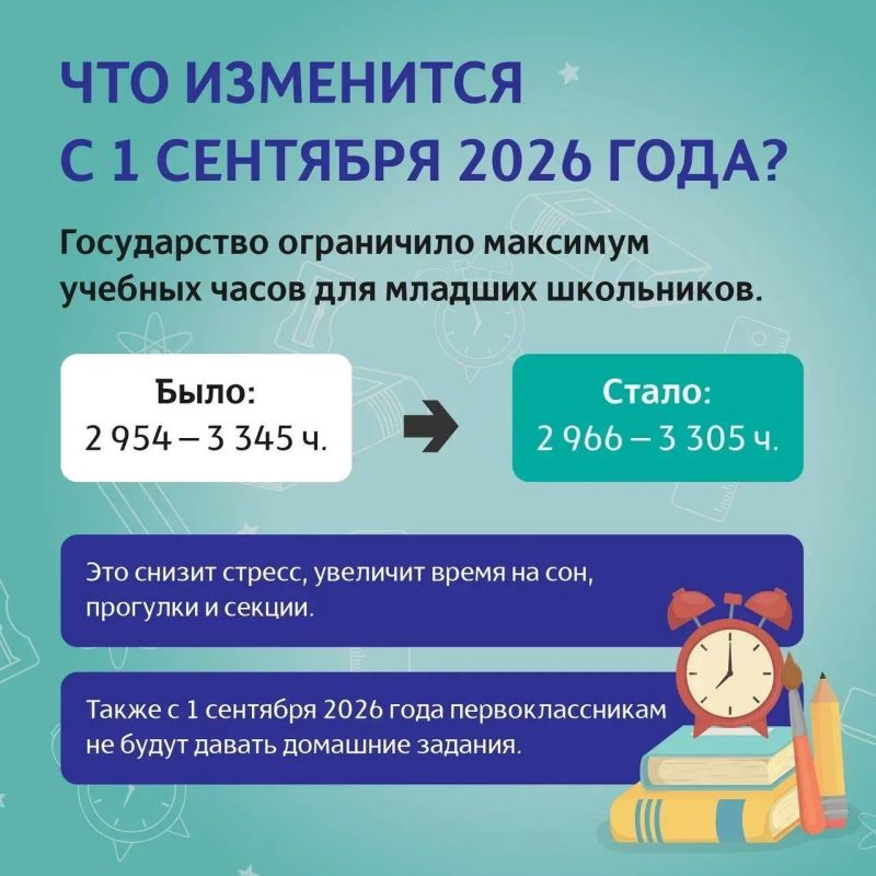 С 1 сентября 2026 года в российских школах вступят в силу обновленные требования к учебной нагрузке для учеников начальных классов С 1 сентября 2026 года в российских школах вступят в силу обновленные требования к учебной нагрузке для учеников начальных классов