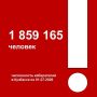 По состоянию на 01.07.2026 года в Кузбассе зарегистрировано 1 859 165 избирателей