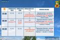 Штормовое предупреждение на 07.08-09.08