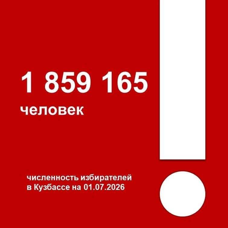 По состоянию на 01.07.2026 года в Кузбассе зарегистрировано 1 859 165 избирателей