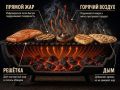 Не только шашлык: удивительные рецепты для мангала и гриля