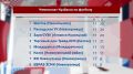 «Распадская» догоняет «Шахтер»