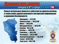 Тема сегодняшнего эфира – оформление дорожно-транспортного происшествия без участия сотрудников полиции