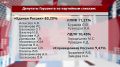 Определился новый состав Горсовета