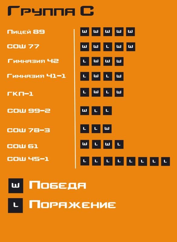 Состоялся второй день городского турнира по CS2 Состоялся второй день городского турнира по CS2