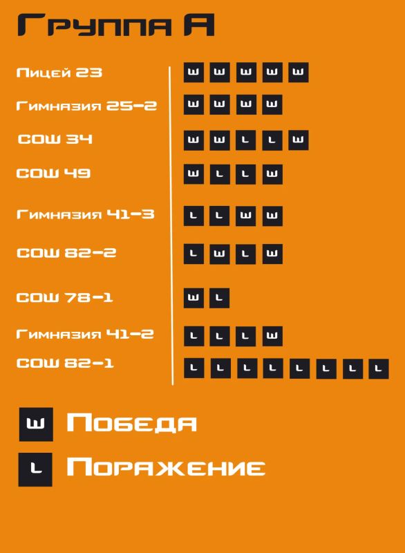 Состоялся второй день городского турнира по CS2 Состоялся второй день городского турнира по CS2