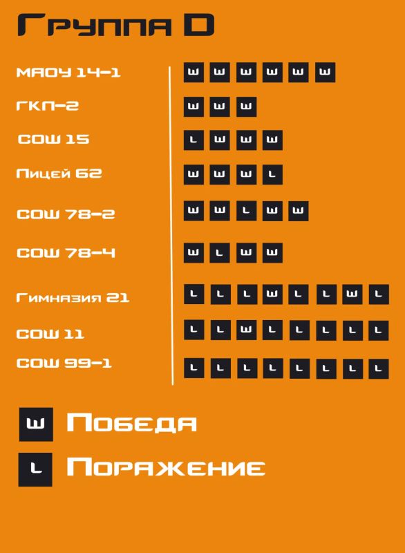 Состоялся второй день городского турнира по CS2 Состоялся второй день городского турнира по CS2