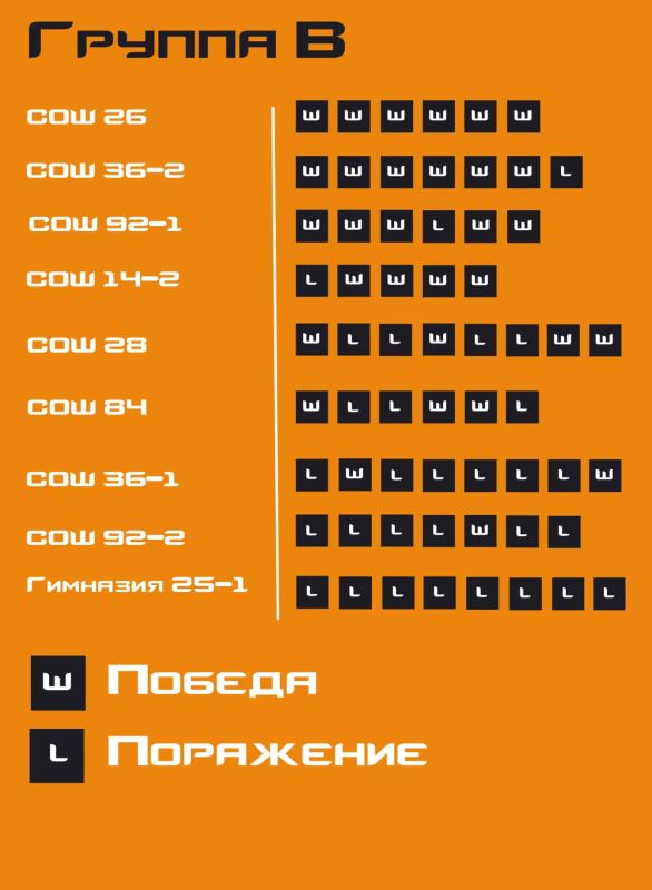 Состоялся второй день городского турнира по CS2 Состоялся второй день городского турнира по CS2