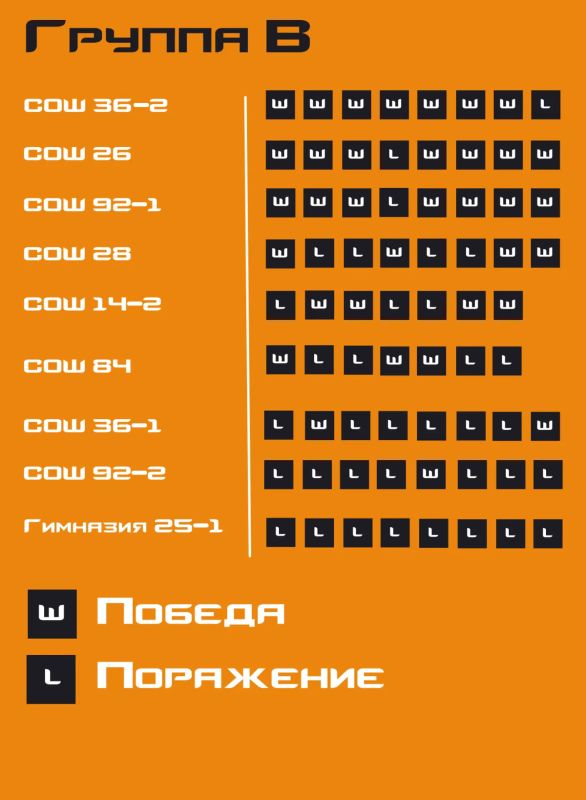 Четвёртый день городского турнира по CS2 и что там происходило Четвёртый день городского турнира по CS2 и что там происходило