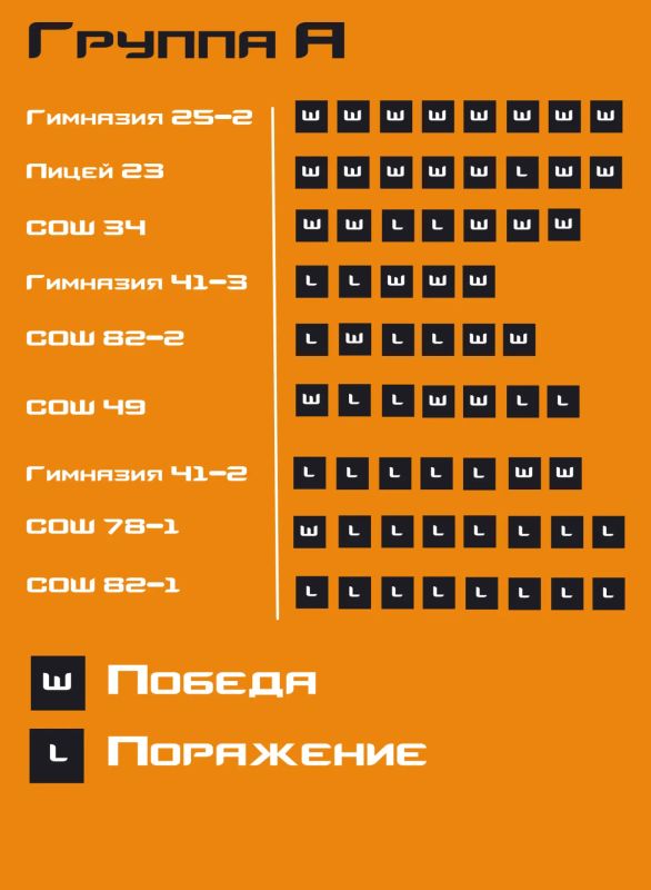 Четвёртый день городского турнира по CS2 и что там происходило Четвёртый день городского турнира по CS2 и что там происходило
