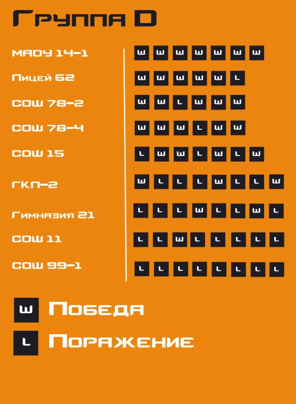 Четвёртый день городского турнира по CS2 и что там происходило Четвёртый день городского турнира по CS2 и что там происходило