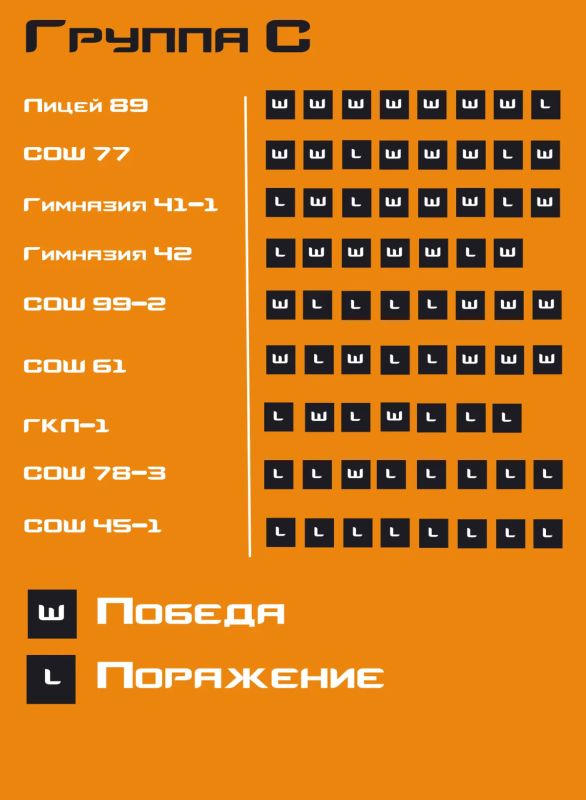 Четвёртый день городского турнира по CS2 и что там происходило Четвёртый день городского турнира по CS2 и что там происходило